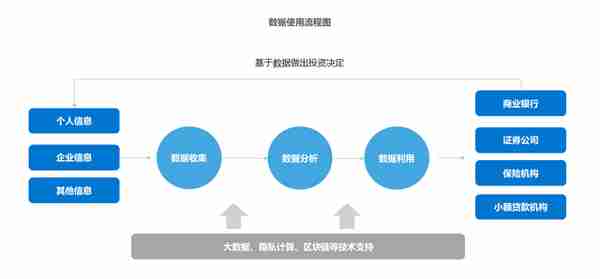 36氪研究院 | 2023年中国科技企业融资渠道创新研究