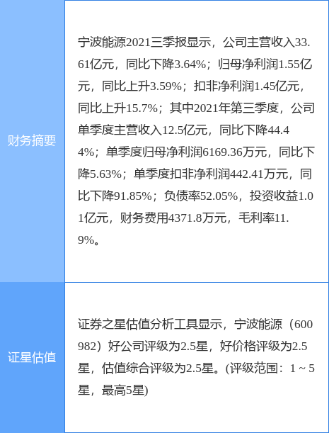 宁波能源最新公告：拟1.02亿元收购华泰石油20%股权