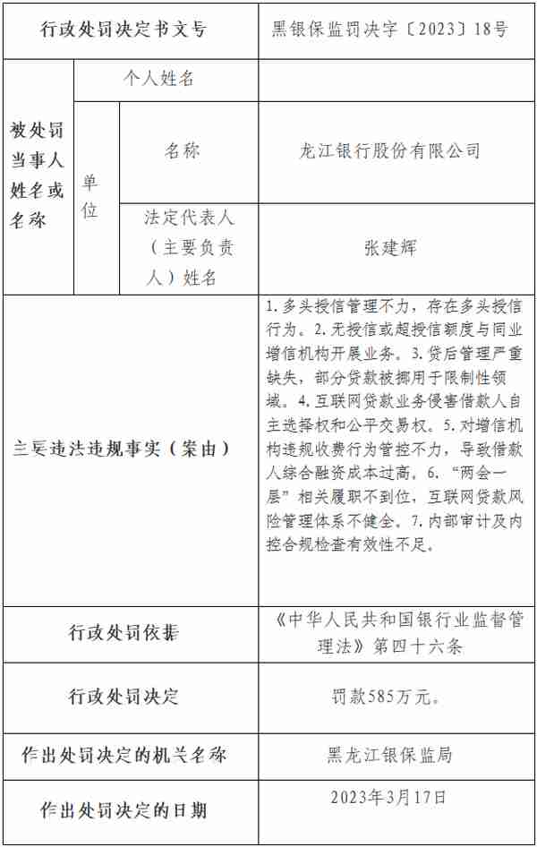 龙江银行因互联网贷款违规被罚585万，5人被警告！