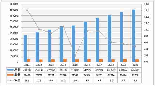 年度重磅｜我国电力发展与改革形势分析（2021）