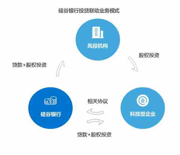 36氪研究院 | 2023年中国科技企业融资渠道创新研究