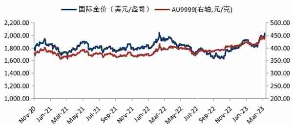 华安基金：通胀低于预期，美联储关注衰退风险