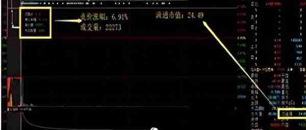 中国股市：集合竞价时涨停，9:20分突然撤单，你知道意味着什么？