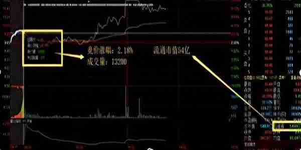 中国股市：集合竞价时涨停，9:20分突然撤单，你知道意味着什么？
